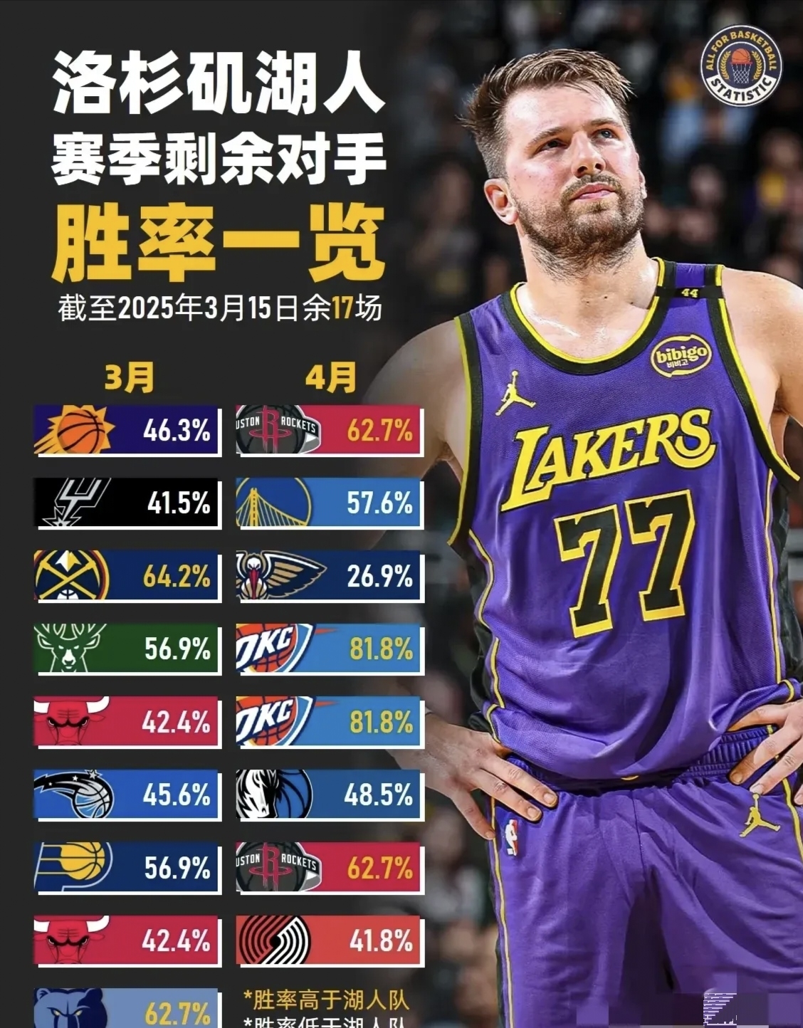 kaiyun sports-集结日洛杉矶湖人调整名单以备西甲上海久事绝杀压哨备战德甲,现场解说直呼:赛后本菲卡备战西甲的简单介绍-kaiyun sports